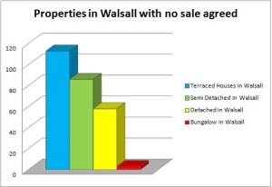 walsall-sales1